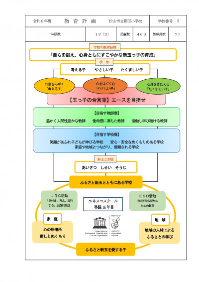 R8　新玉小教育計画（表面）